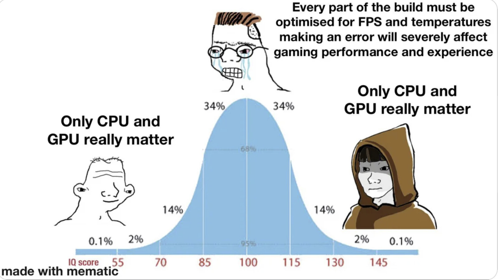 CPU Scheduling