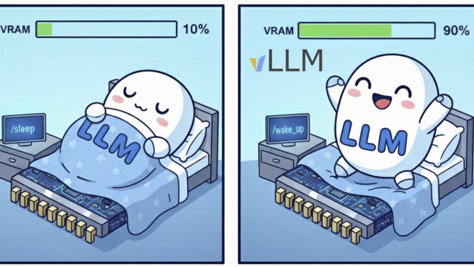 Mlsys Learning