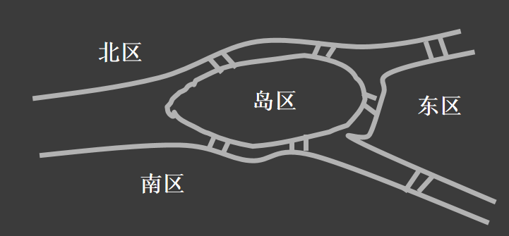 七桥问题
