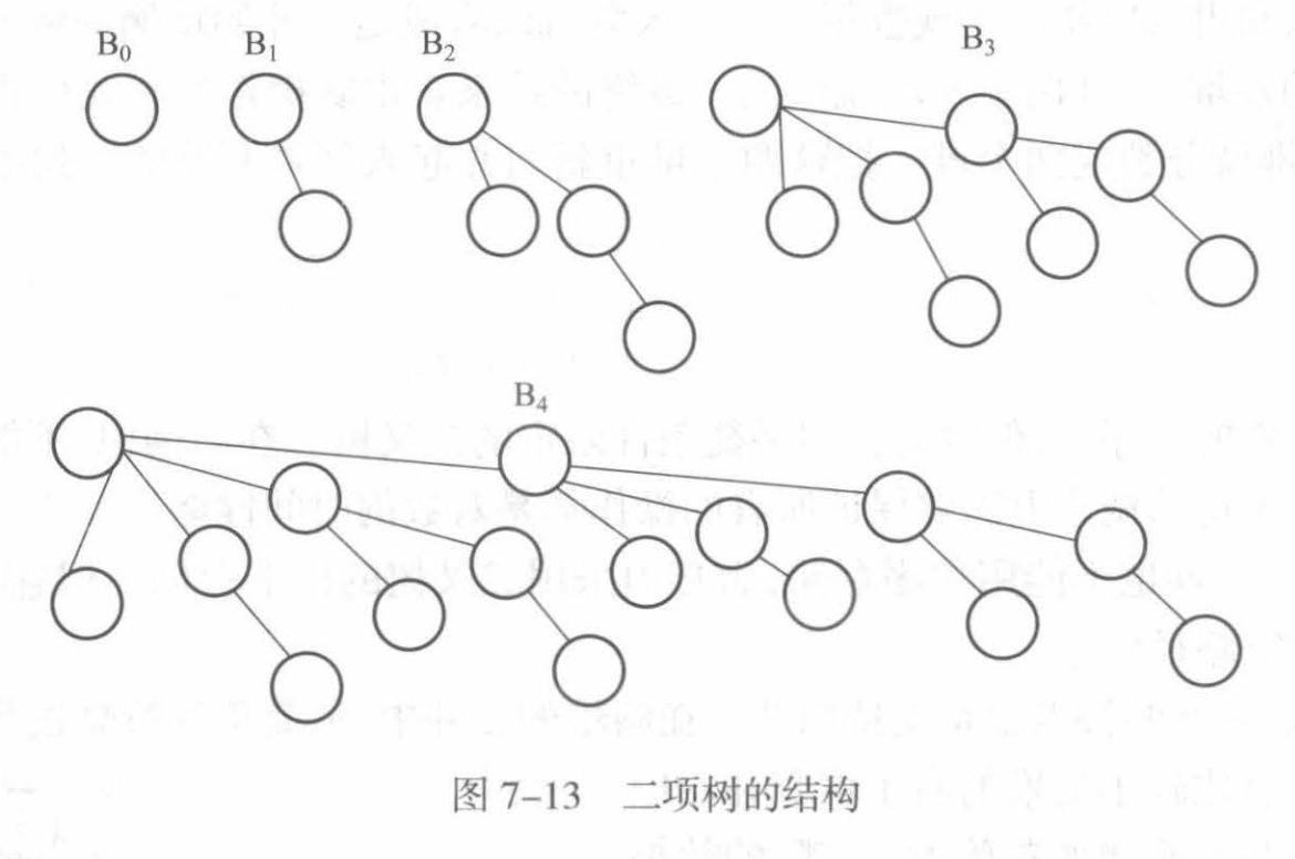 二项树结构