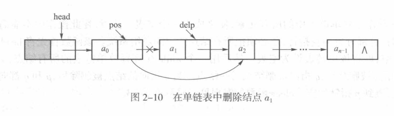 单链表删除操作