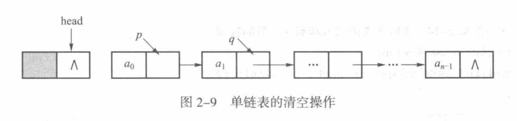 单链表清空操作