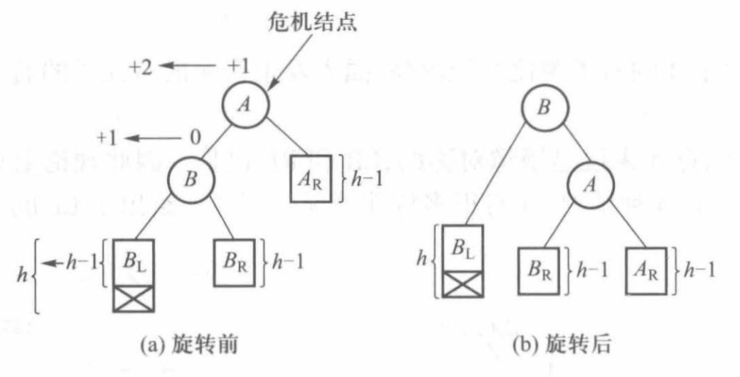 右旋操作