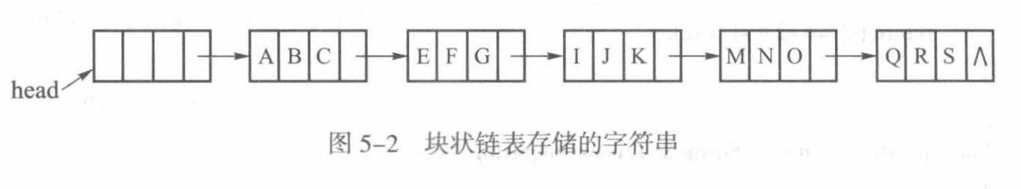 块状链表存储字符串