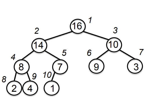 Max Heap Example