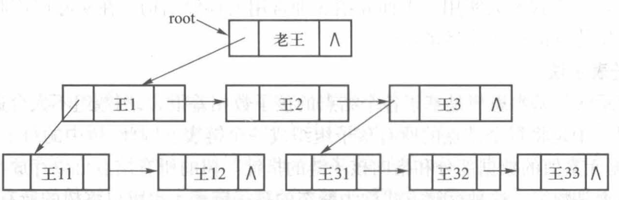 孩子兄弟链表示法