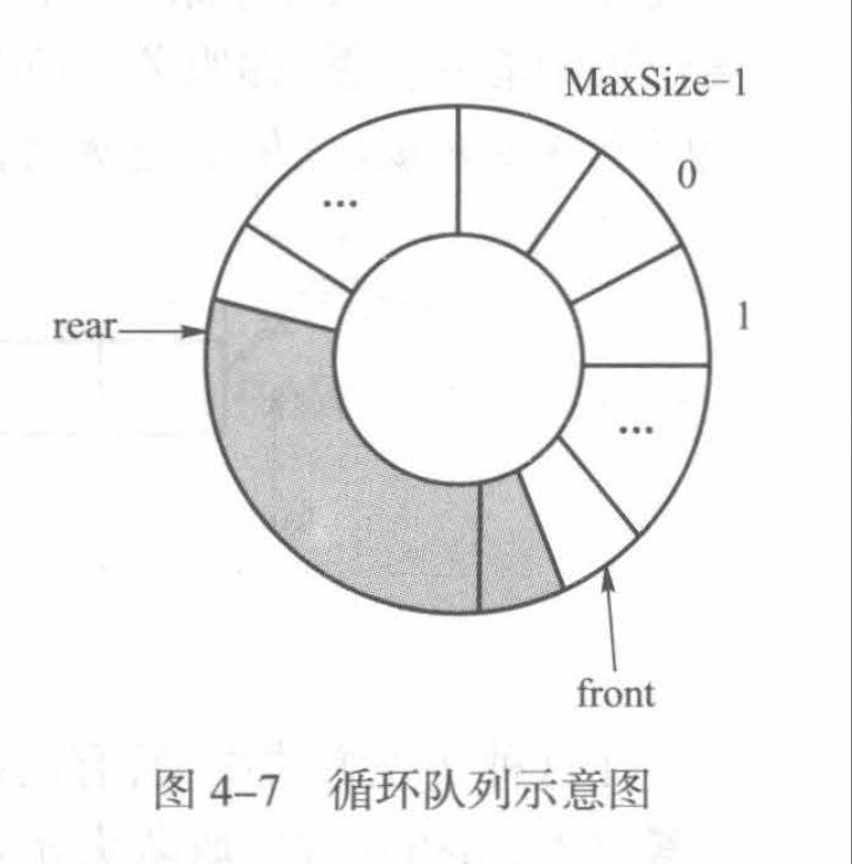循环队列