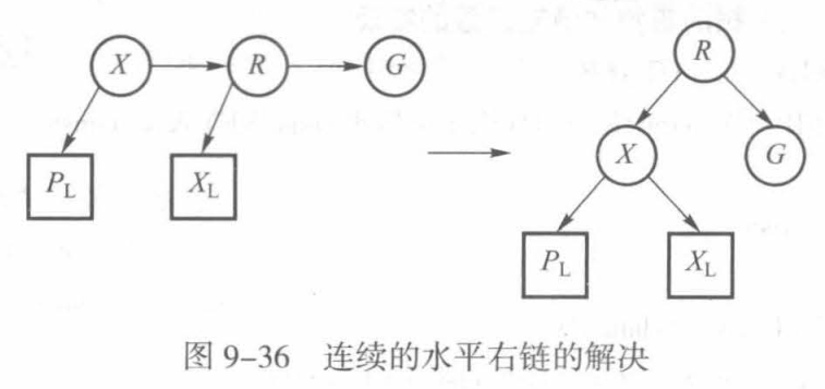 出现连续水平右链的情况