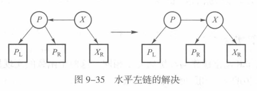 出现水平左链的情况