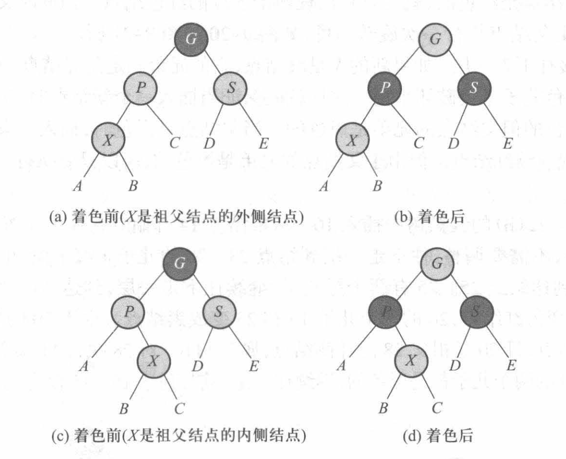 重新着色