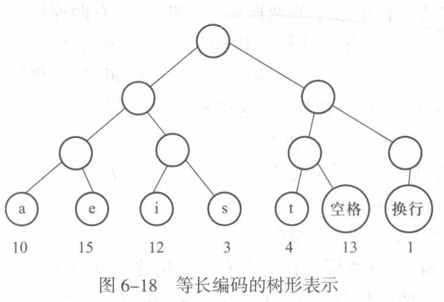 等长编码下的完全二叉树