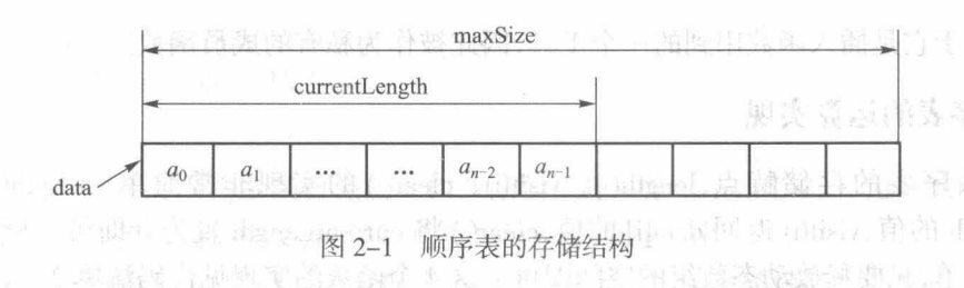 顺序表存储结构