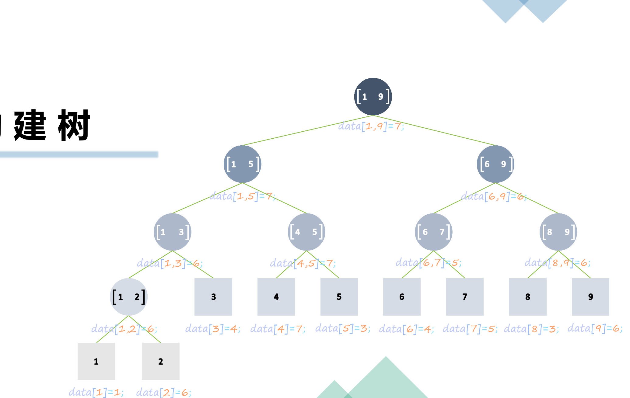 Build Segment Tree