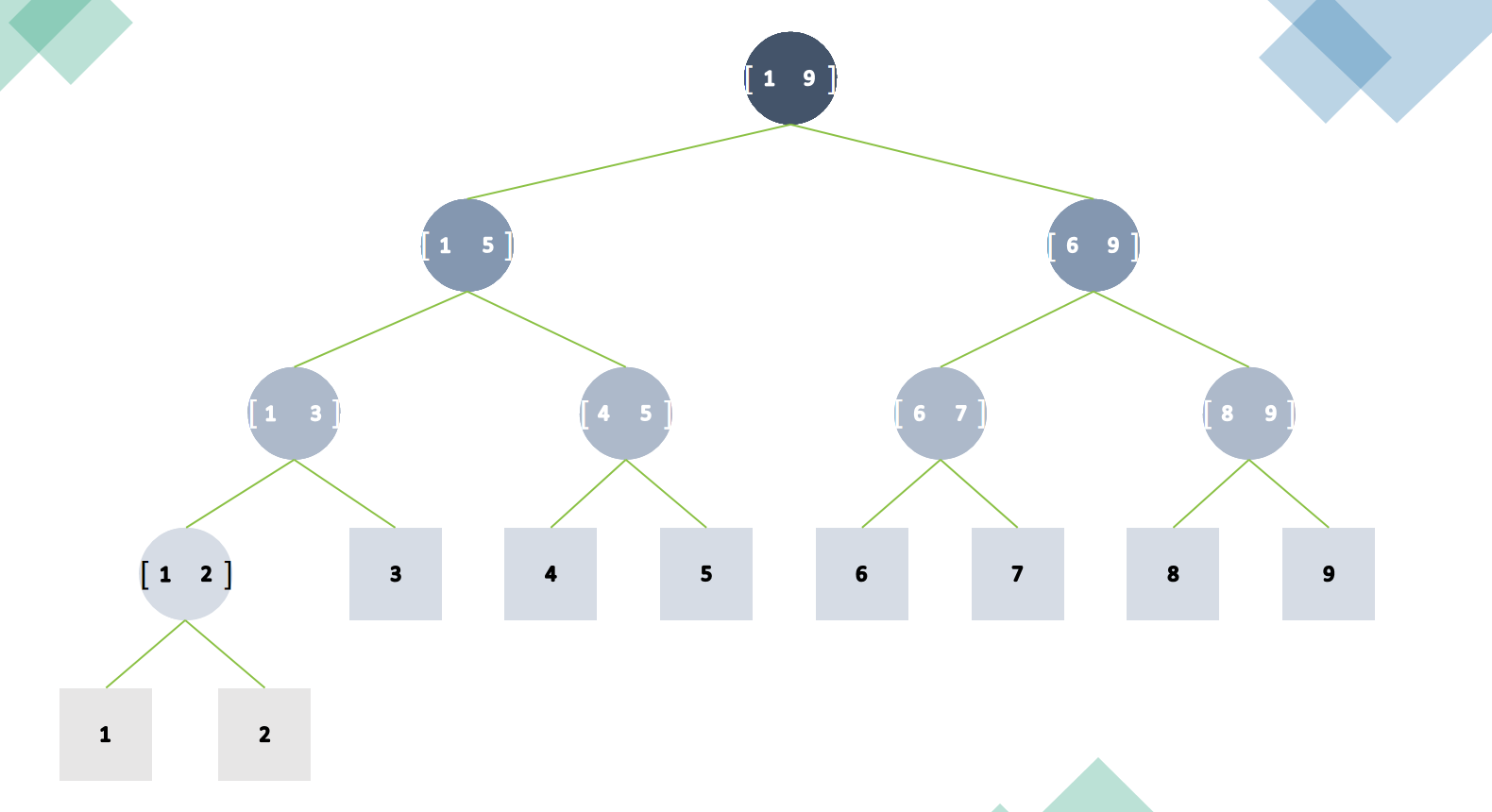 Simple Segment Tree