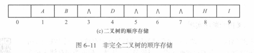 虚结点二叉树