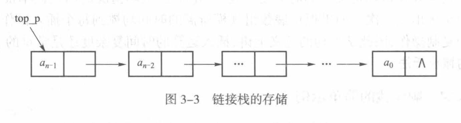 链接栈存储