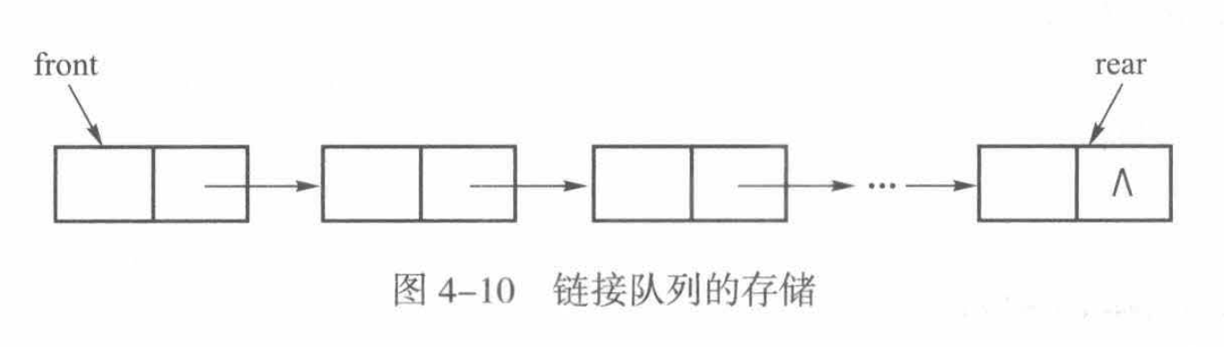 链接队列