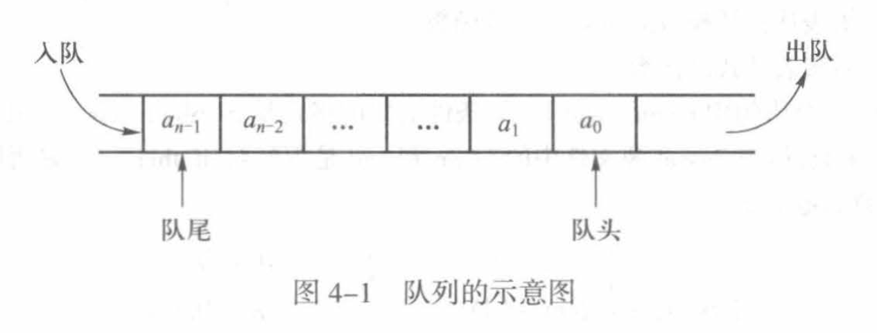 队列示意图