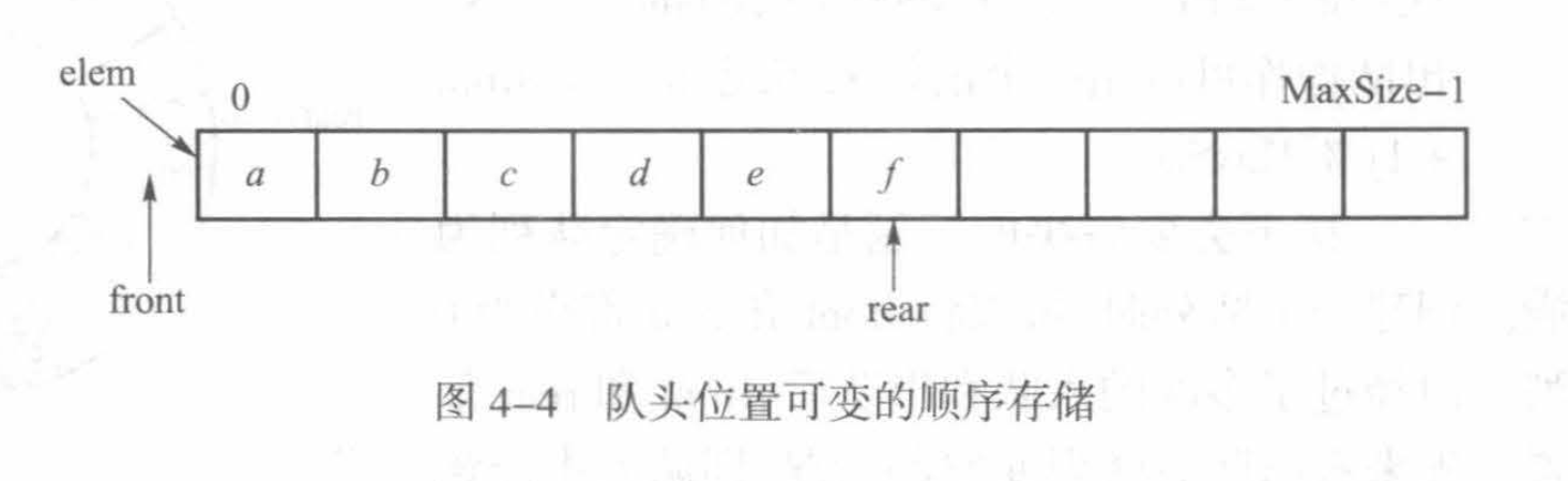 队头位置不固定