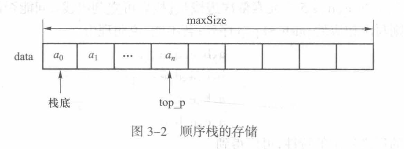顺序栈存储