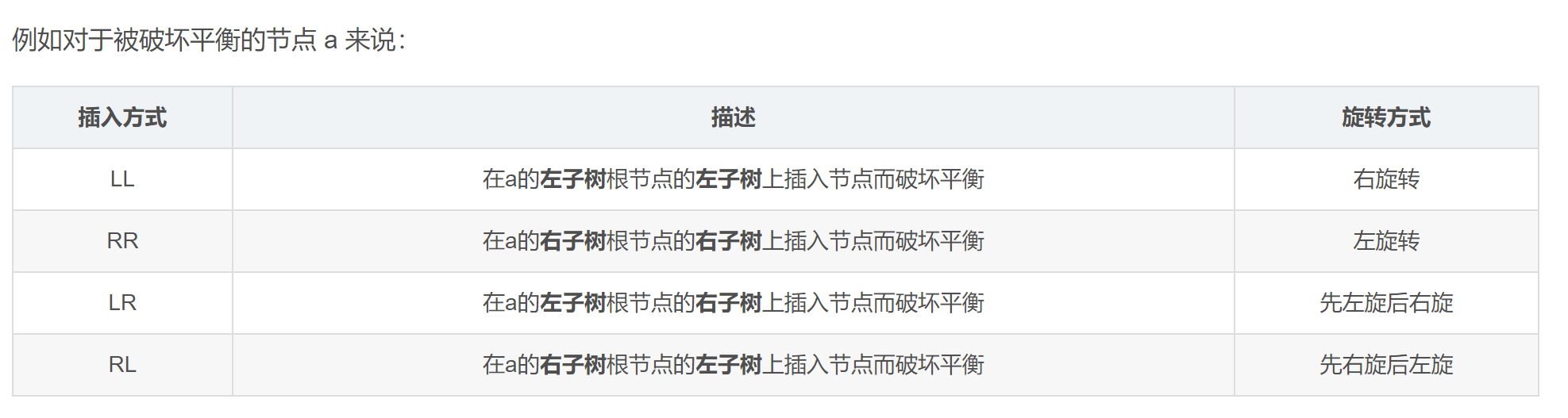 AVL四种失衡情况