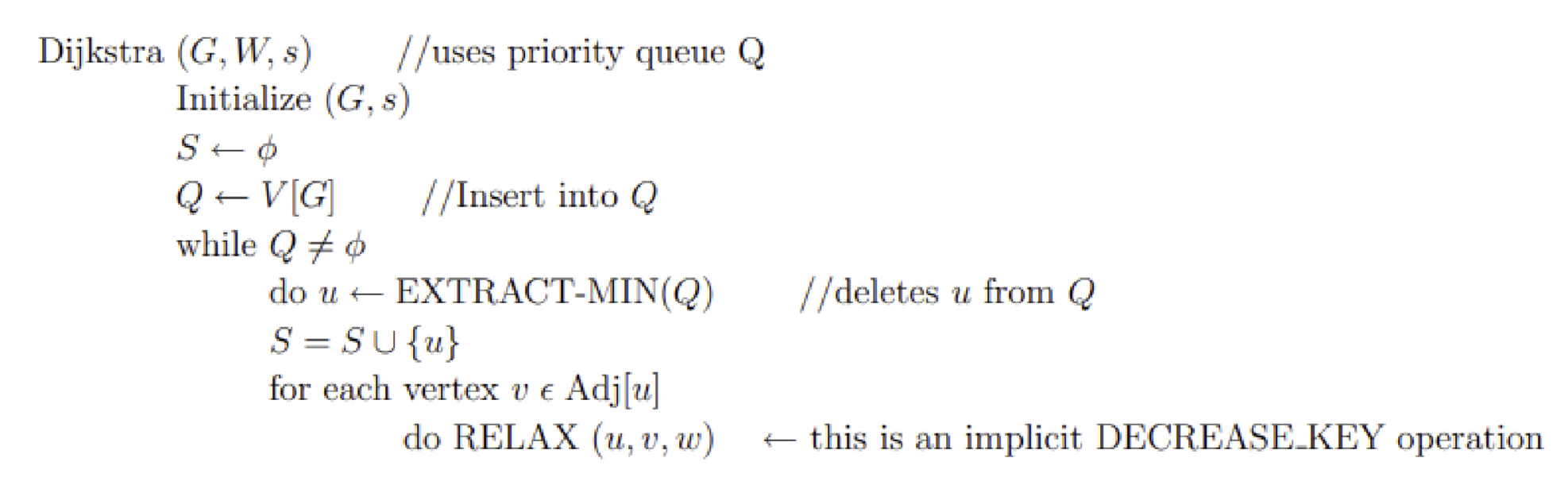 Dijkstra Code