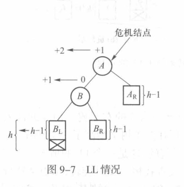 LL型情况