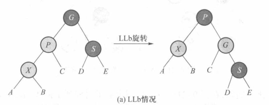 LLb情况