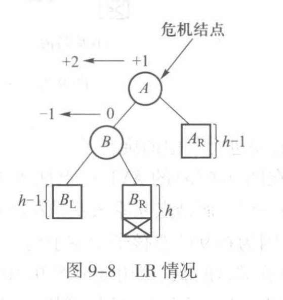 LR型情况