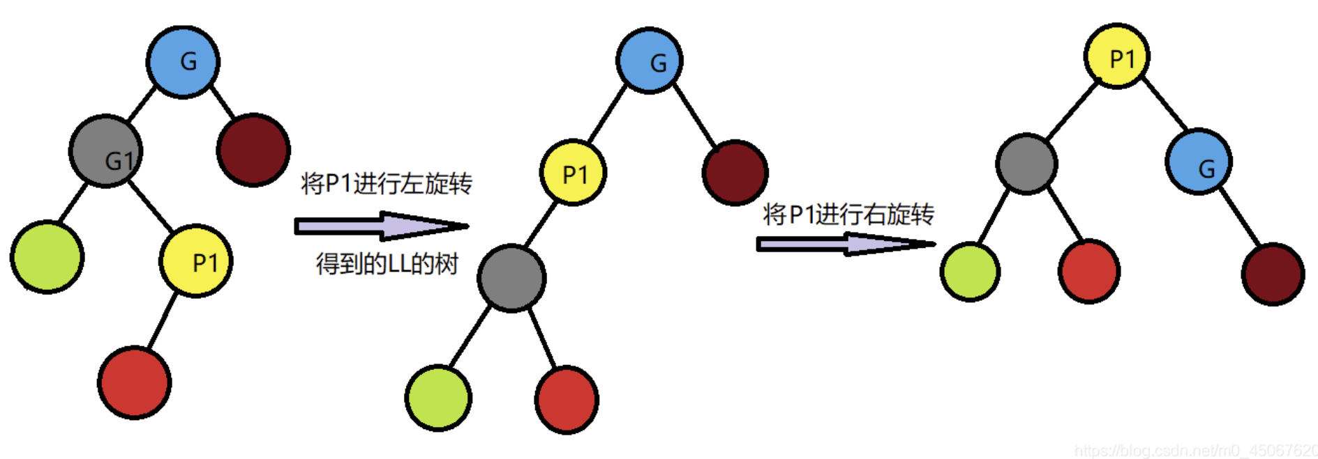 LR操作