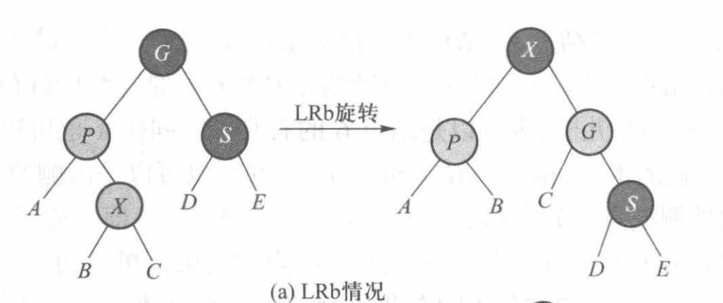 LRb情况
