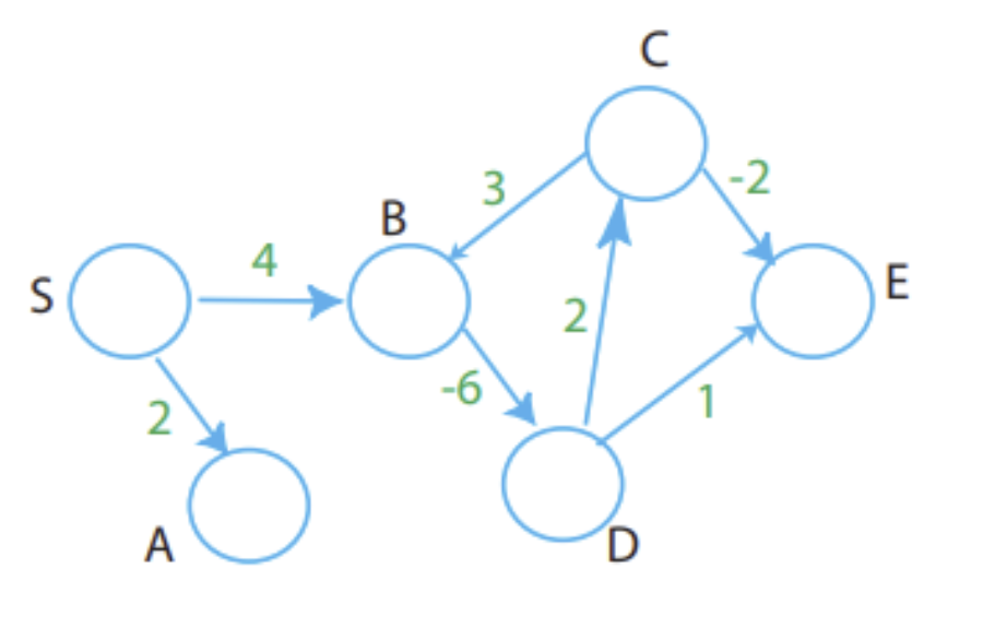 Example
