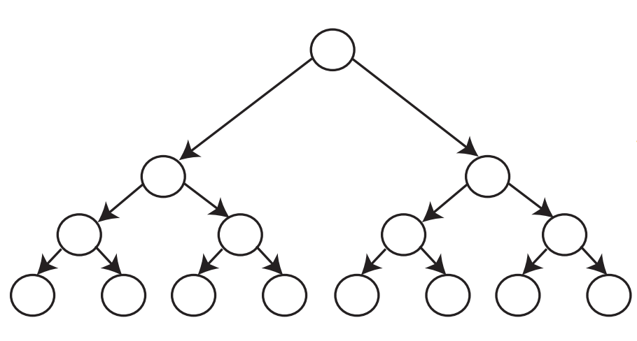 Perfectly Balanced Binary Tree
