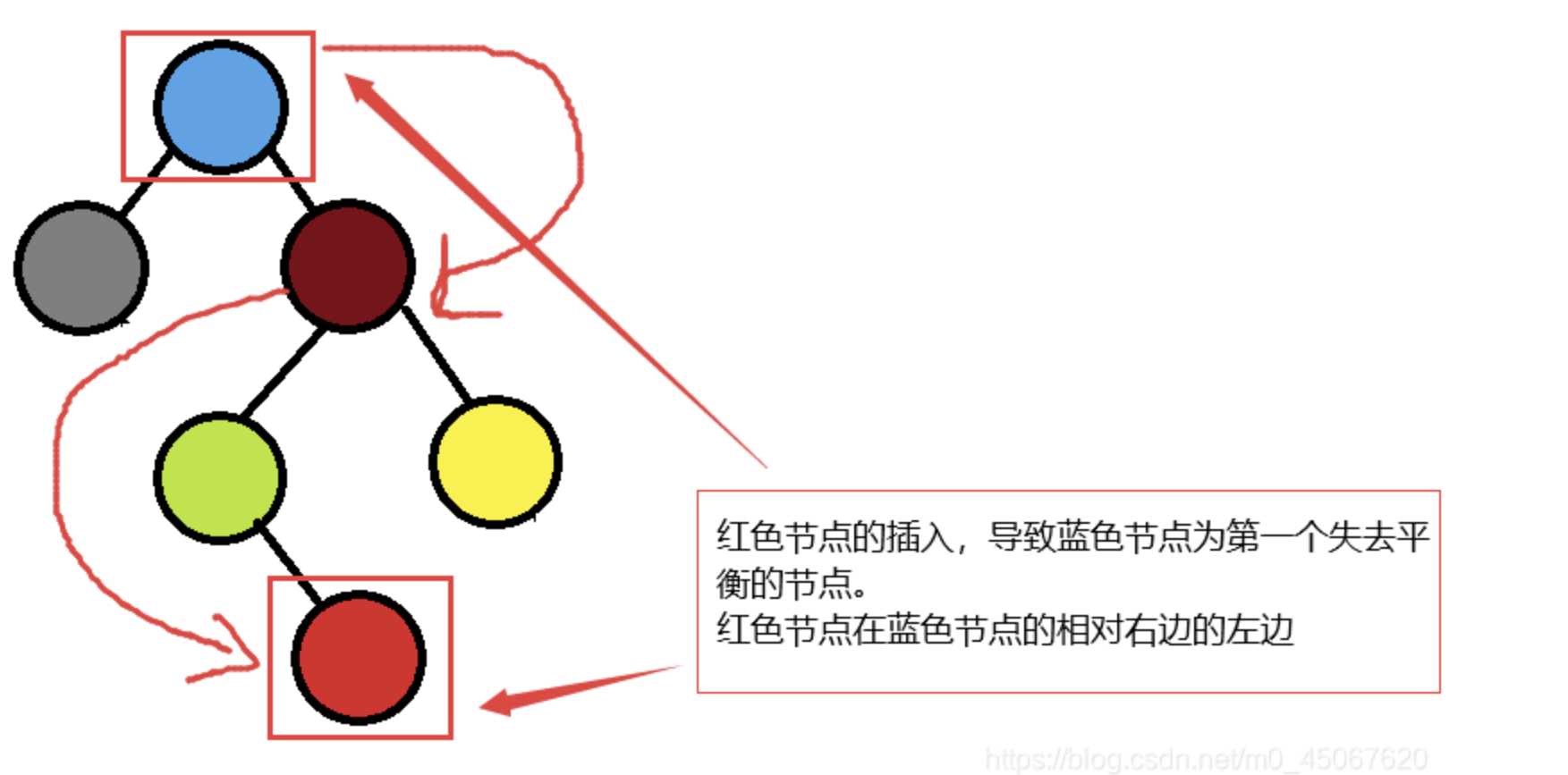 RL型情况