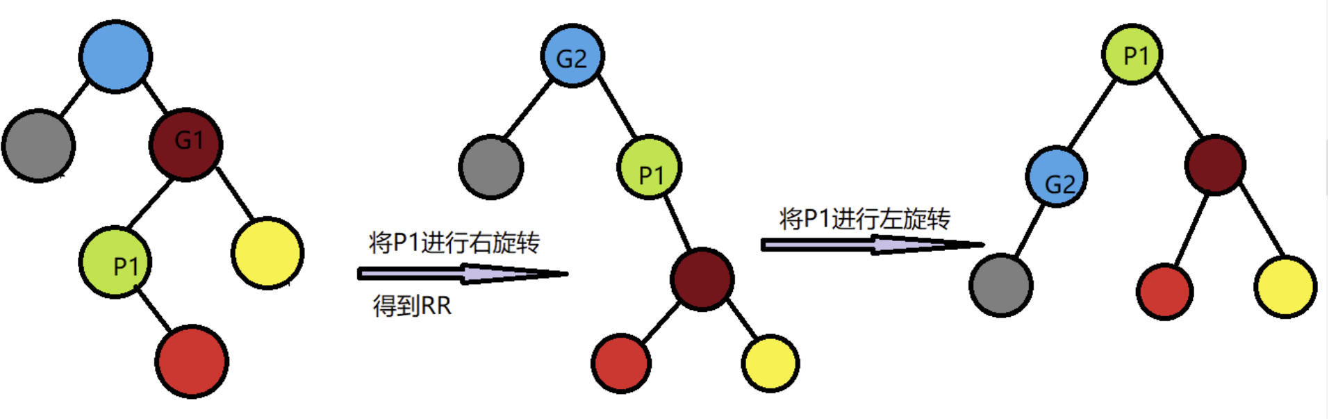 RL操作
