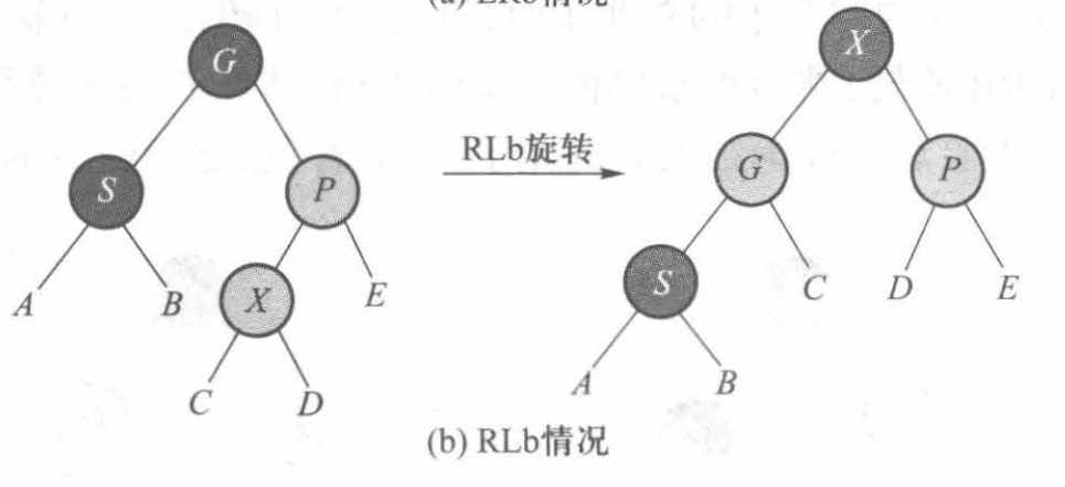 RLb情况