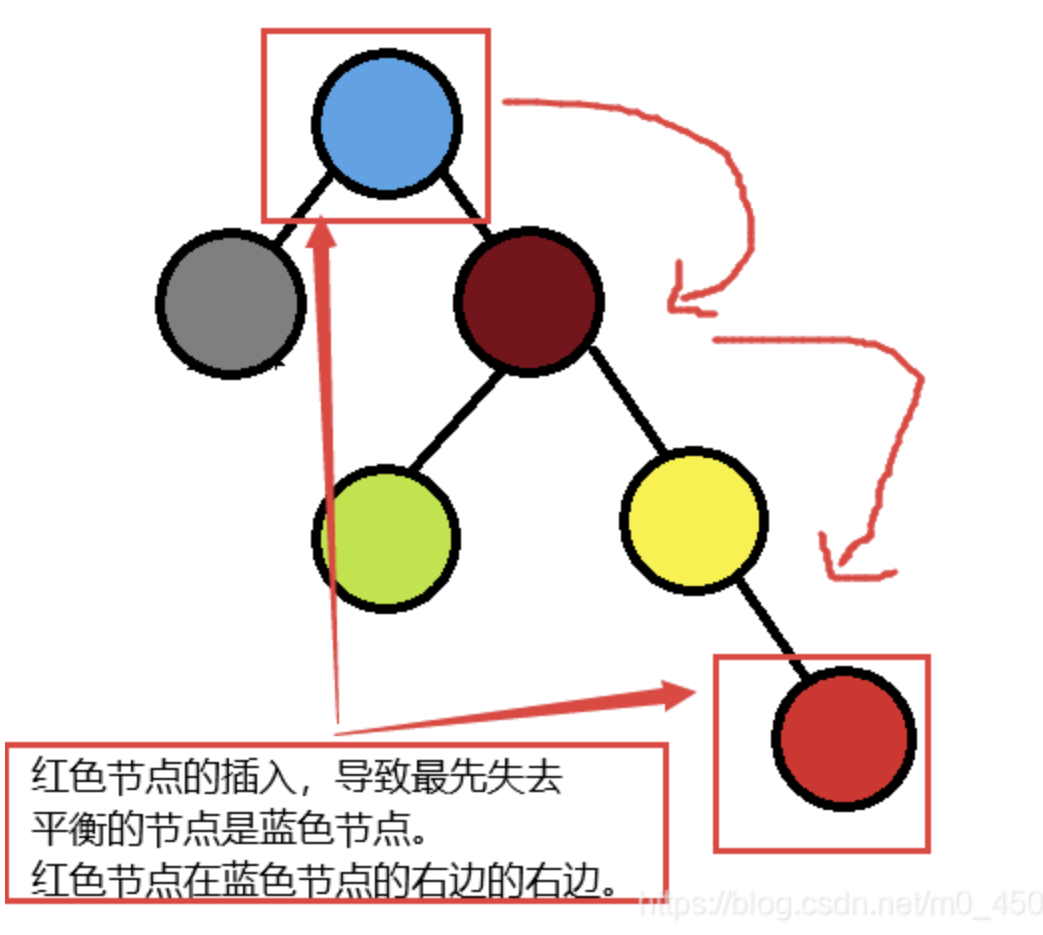 RR型情况