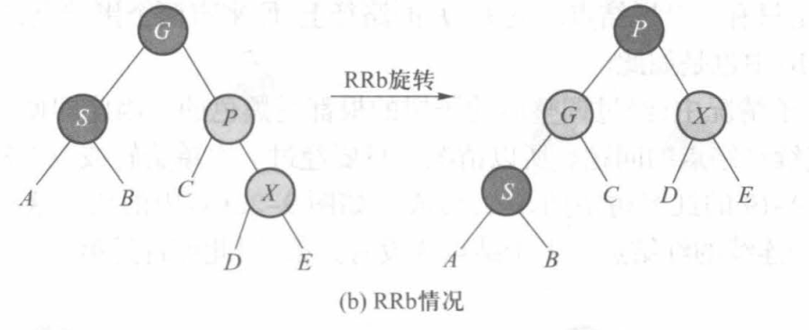 RRb情况