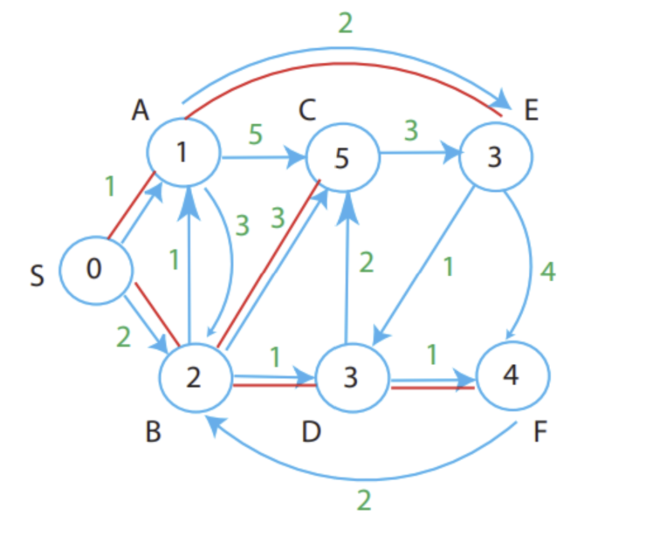 Example