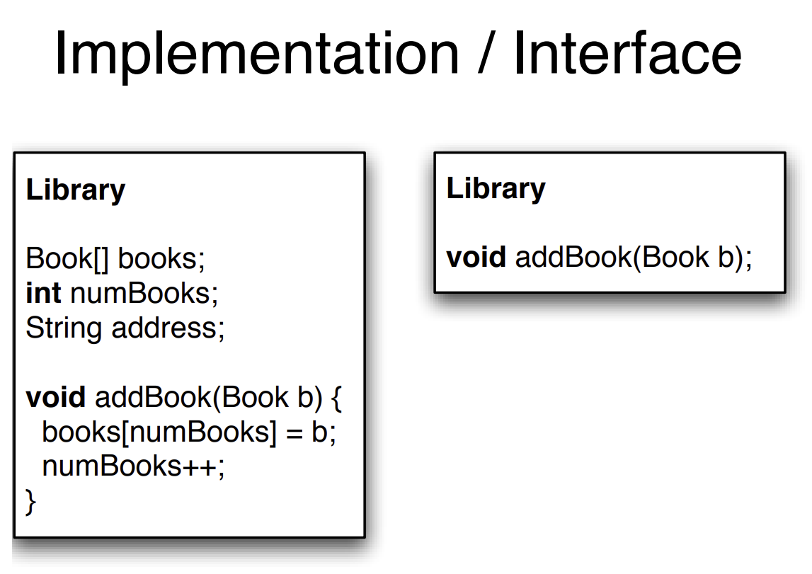 Implementation/Interface